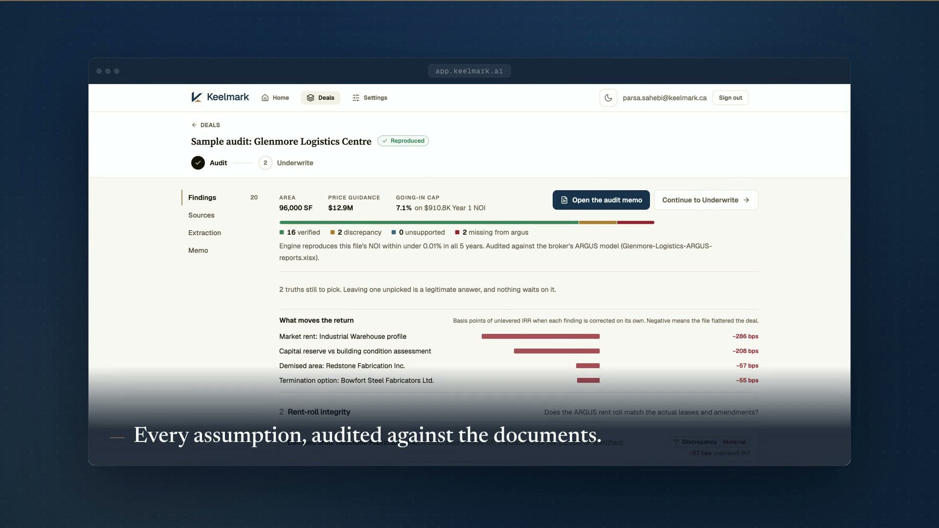 The Keelmark audit findings for the sample deal, each verdict checked against the documents